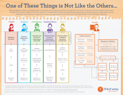 One of These Things is Not Like the Others