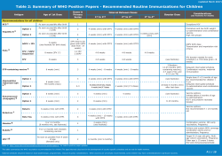 Table 2 - World Health Organization