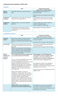 Comments and exceptions to FISA rules Uniforms Composition of