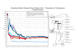 Fukushima Daiichi Nuclear Power Station Unit 1 Parameters of