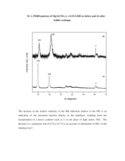 SI. 1. PXRD patterns of Mg/Al