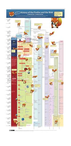 Let`s find out about the history of Web browsers