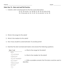 Data Day 10 Practice – Stem and Leaf Plots
