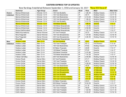 Updated Top 10 Times Chart - New Top 10 Times