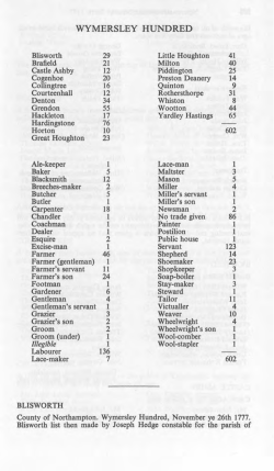 Wymersley - Northamptonshire Record Society