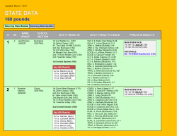 State Data - 160 pounds