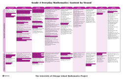Grade 4 Everyday Mathematics&reg; Content by Strand
