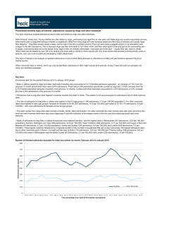 Provisional monthly topic of interest: admissions caused by