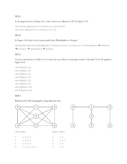 10.1.1 In the graph shown in Figure 10.1, what vertices are