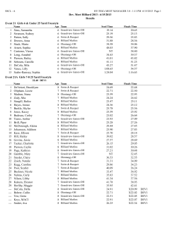 Dev. Meet Hilliard 2013 - 6/15/2013 Results Event 21 Girls 6