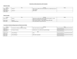 Prerequisites for biochemisty major ancillary courses