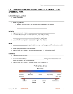 1.1 TYPES OF GOVERNMENT (IDEOLOGIES