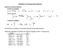 Oxidation of Unsaturated Systems