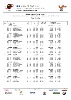 MIXED 2X6+2X7.5 KM RELAY Final Results