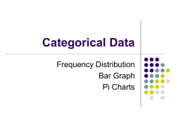 Displaying Data with Graphs