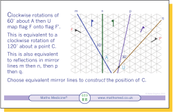 Clockwise rotations of 60˚ about A then U map flag
