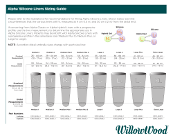 Alpha&reg; Silicone Liners Sizing Guide
