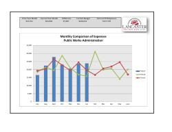 expenses public works administration january 2017