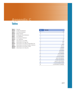 Appendix C Tables