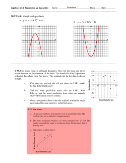 Graph each parabola. a. = &minus;(     + 2) 2 + 4