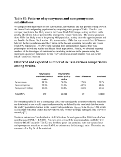 Table S6: Patterns of synonymous and nonsynonymous