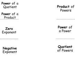 Product of Powers Power of a Power Quotient of Powers