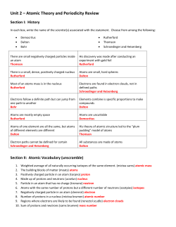 Unit 2 &ndash; Atomic Theory and Periodicity Review