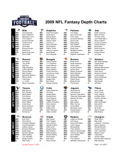 2009 NFL Fantasy Depth Charts