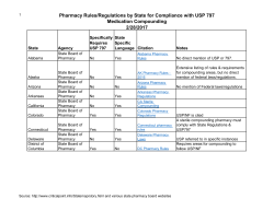 State regulations regarding USP compliance
