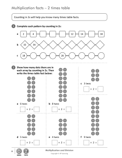 Multiplication facts &ndash; 2 times table