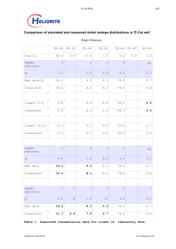 Comparison of simulated and measured nickel isotope
