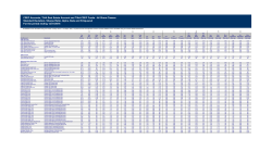 Standard Deviation, Sharpe Ratio, Alpha, Beta and R