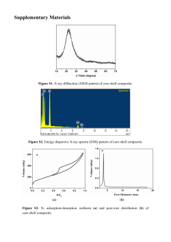 Synthesis and Adsorption Property of SiO2@Co(OH)2 Core