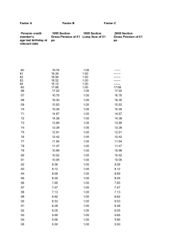 Factors to calculate Pension Credit for a 1995/2008