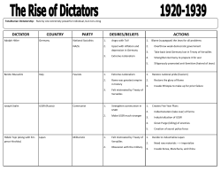 DICTATOR COUNTRY PARTY DESIRES/BELIEFS ACTIONS
