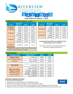 Rate APY Rates Effective January 1, 2016 Share Accounts