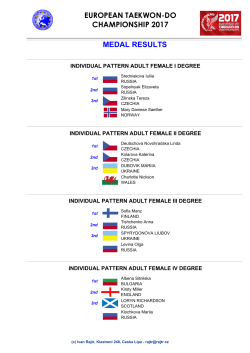 european taekwon-do championship 2017 medal results