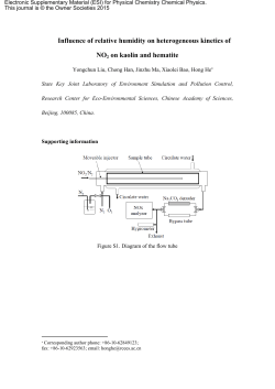 Influence of relative humidity on heterogeneous kinetics of NO2 on