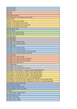 EOS-1D C body EOS-1D X body EOS 5DSR