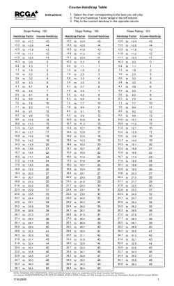 Course Handicap Table