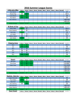2016 Summer League Scores