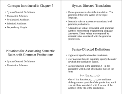 Concepts Introduced in Chapter 5 Syntax