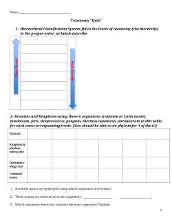 Taxonomy &ldquo;Quiz&rdquo; 1- Hierarchical Classification System