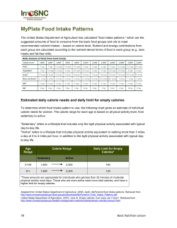 MyPlate Food Intake Patterns