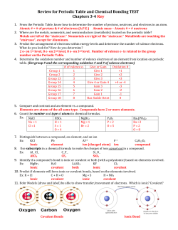 Review for Periodic Table and Chemical Bonding