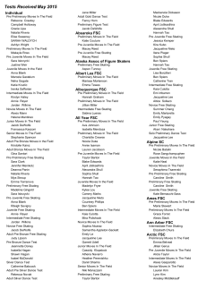 Tests Received May 2015