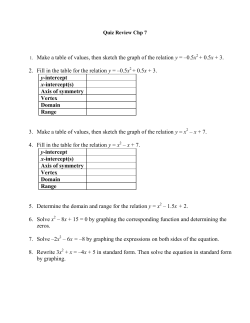 1. Make a table of values, then sketch the graph of the relation y