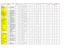 3 VIEW ENGI NE RED. OT