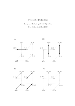 Hypercube Prefix Sum