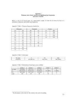 321 Appendix 2 Phoneme, onset, cluster, nucleus and diphthong